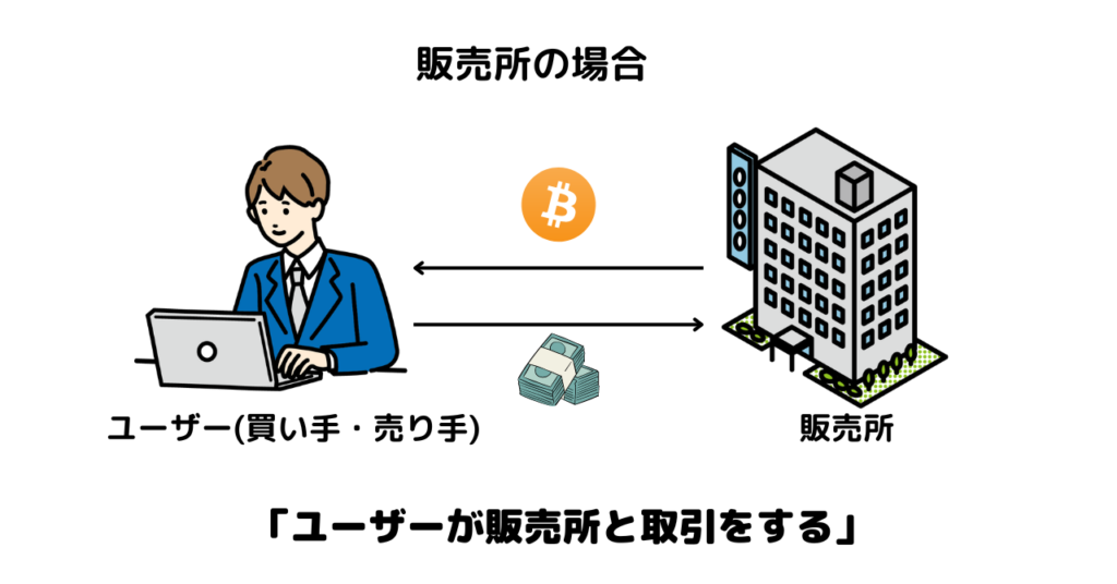 仮想通貨販売所について